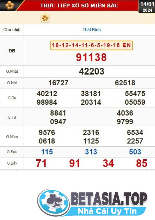 Kết quả xổ số miền Bắc ngày 14-1-2024