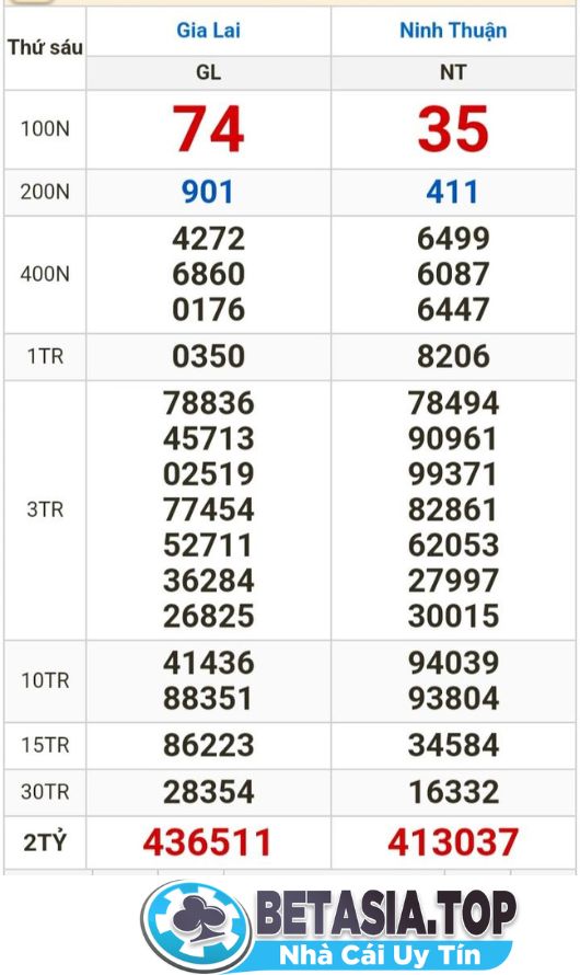 Kết quả xổ số miền Trung ngày 12-1-2024