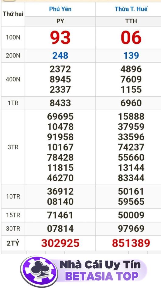 Kết quả xổ số miền Trung 4-3-2024